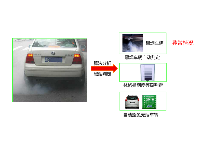 黑煙車抓拍系統(tǒng)的限速究竟應(yīng)該設(shè)定在多少呢?(1) image.png