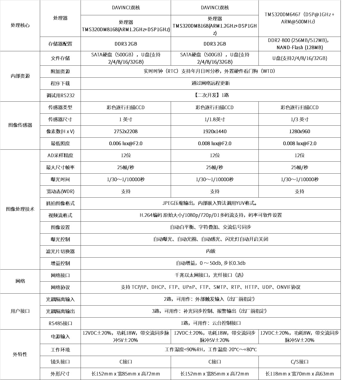 車(chē)牌識(shí)別系統(tǒng) 表格車(chē)牌識(shí)別