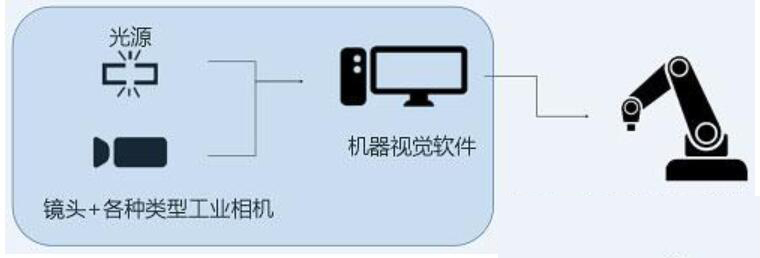 機器視覺在安防行業(yè)的應(yīng)用 QQ截圖20191031135903