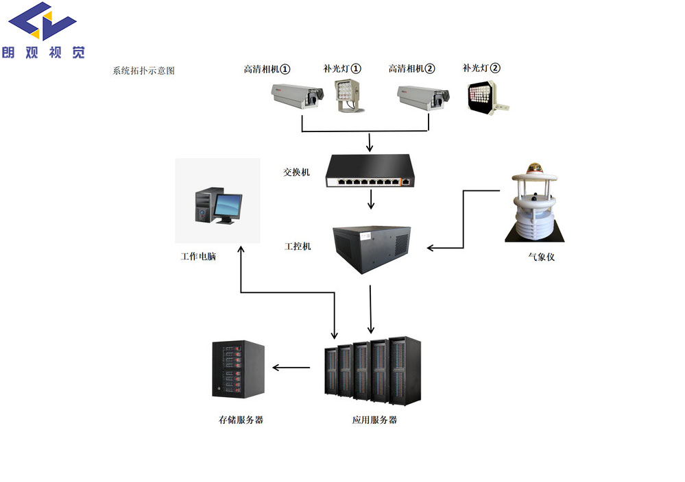 黑煙車智能電子抓拍系統(tǒng)具有哪些功能(3) 黑煙車智能電子抓拍系統(tǒng)